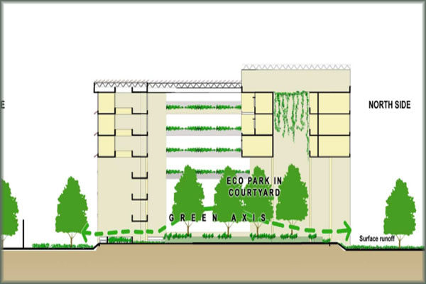a case study on green building in india